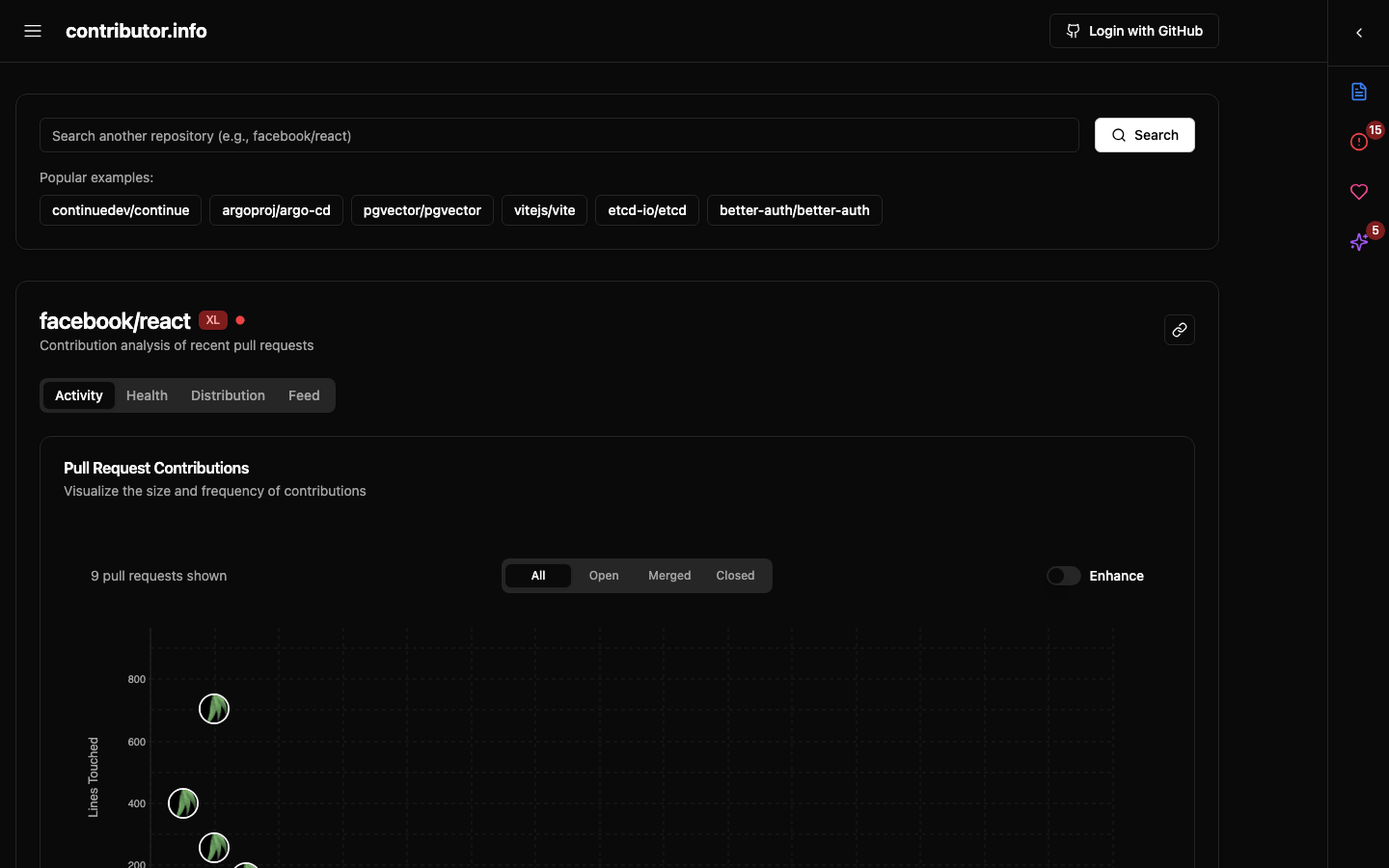 Contribution quadrant visualization
