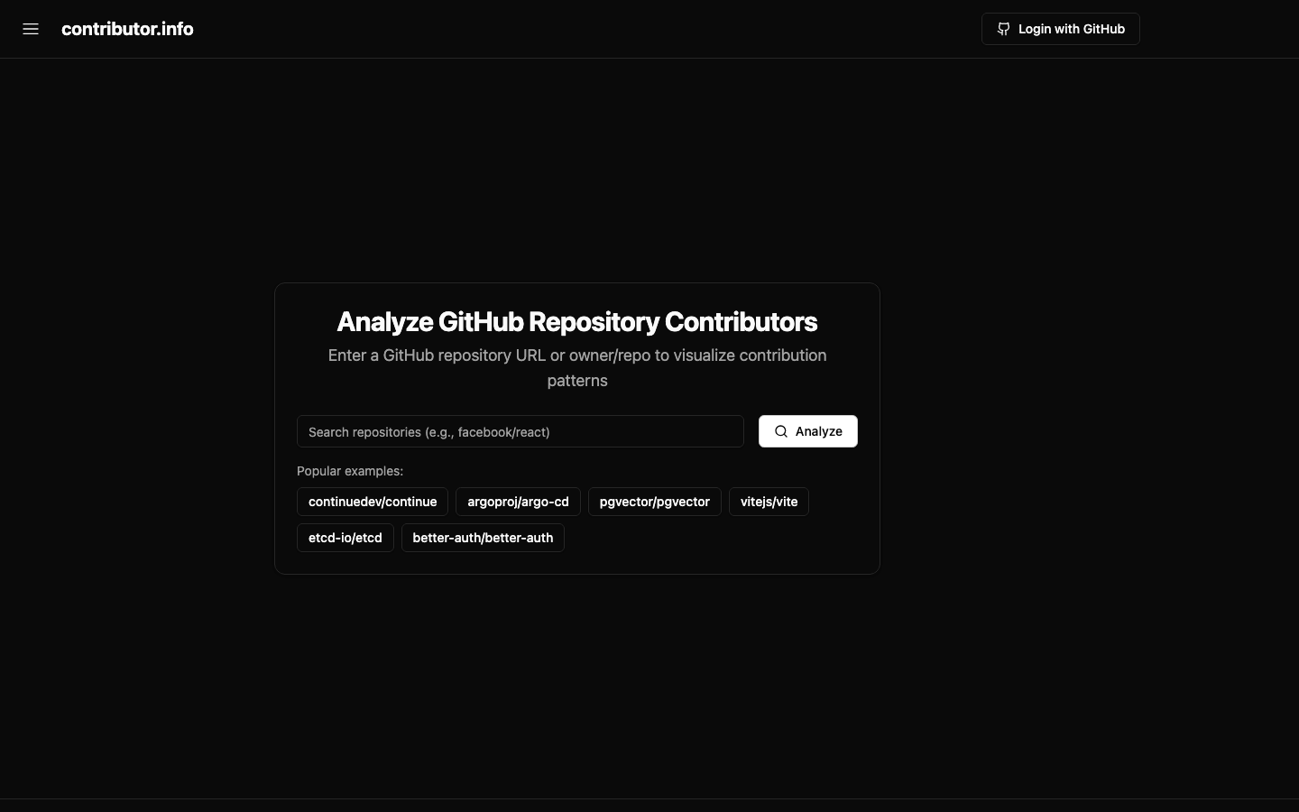 Contributor of the month winner