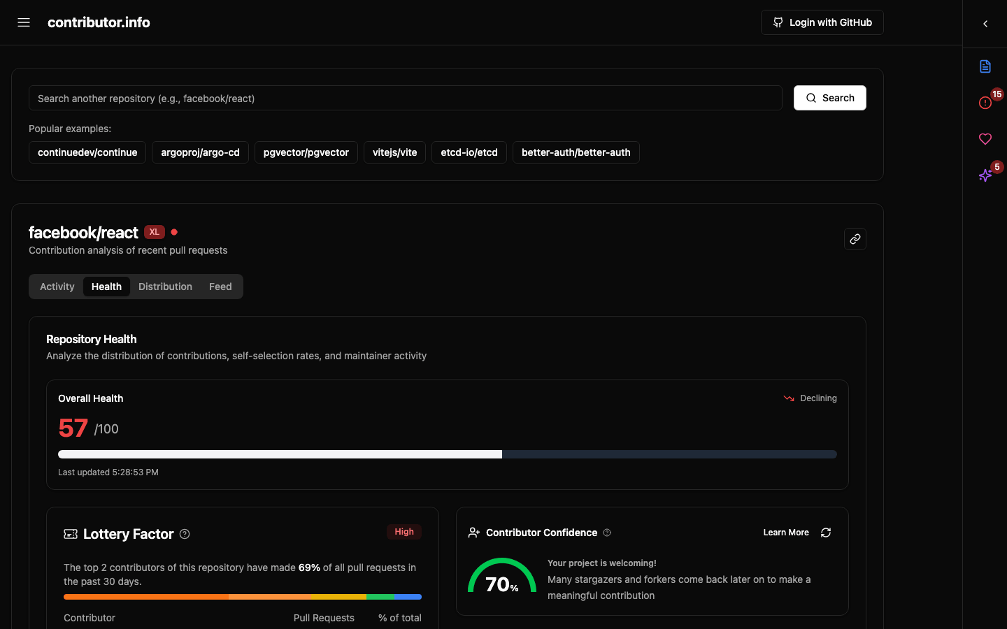 Health status indicators